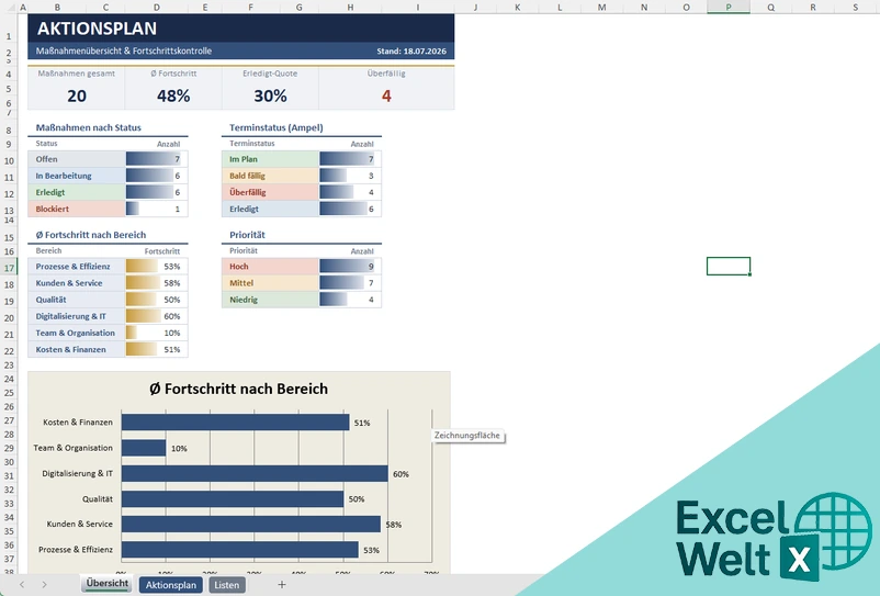 Aktionsplan Excel Vorlage