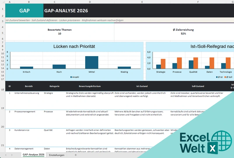 GAP Analyse Vorlage