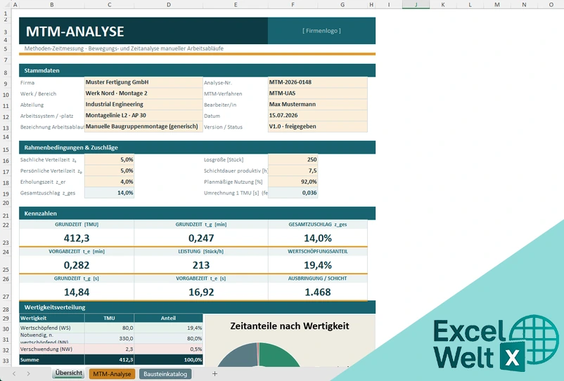mtm analyse excel vorlage