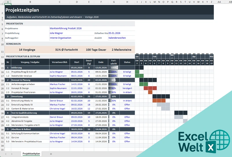 projekt zeitplan excel