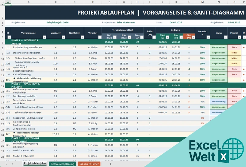 projektablaufplan excel vorlage kostenlos