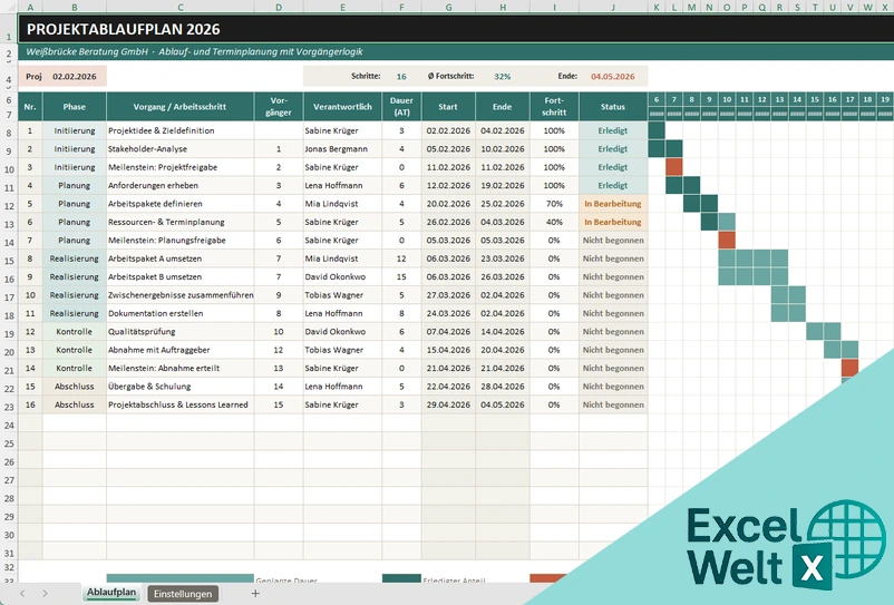 projektablaufplan excel vorlage