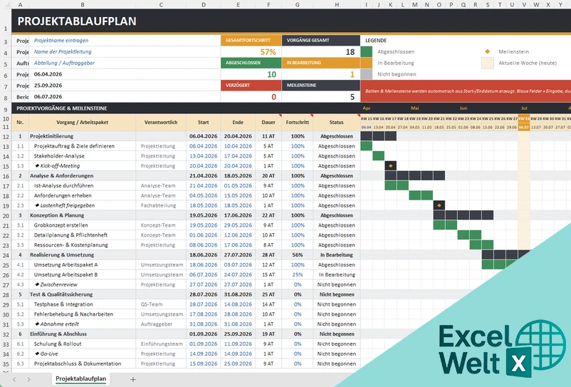 projektablaufplan vorlage excel