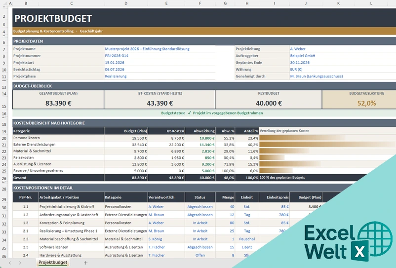 projektbudget excel vorlage vorlage
