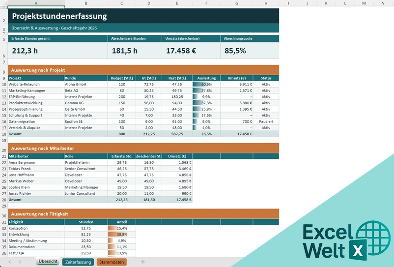 projektstundenerfassung vorlage excel