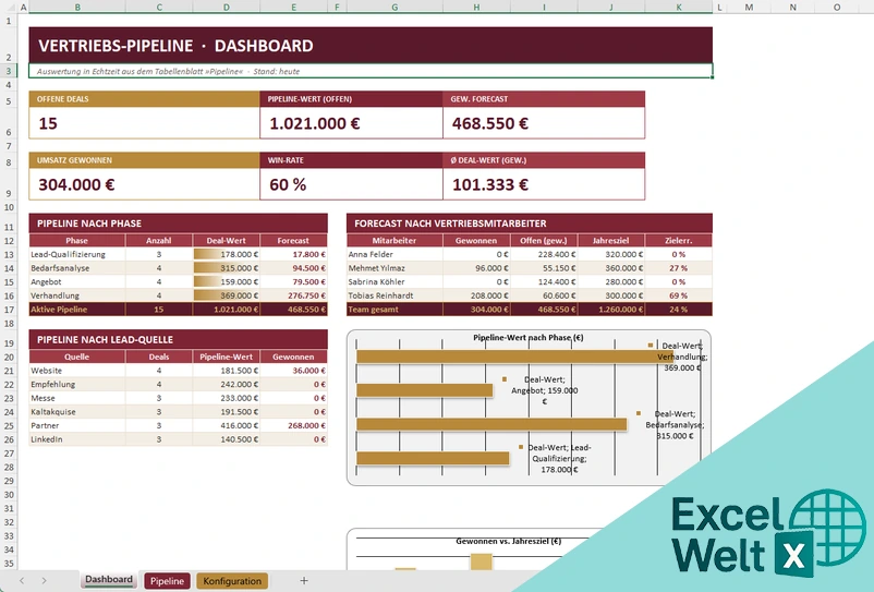 sales pipeline excel vorlage kostenlos