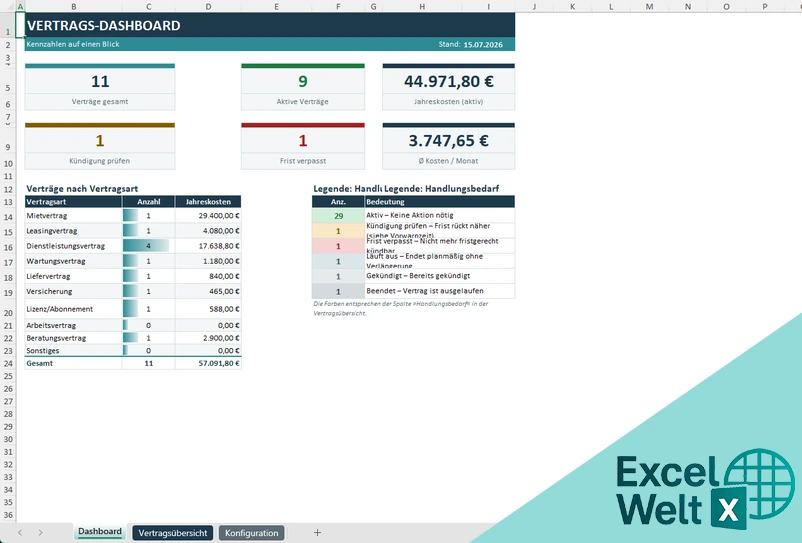 vertragsübersicht excel vorlage kostenlos