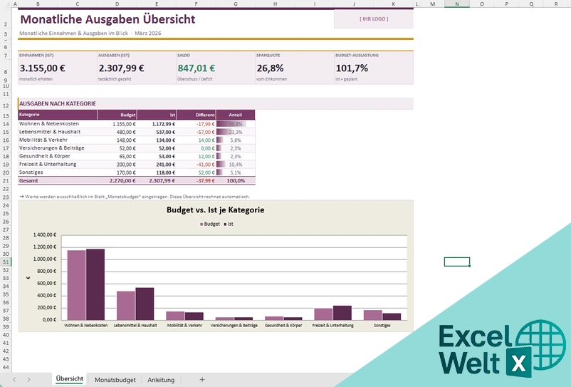 monatliche ausgaben tabelle