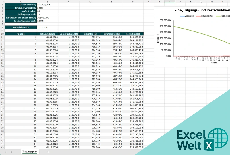 tilgungsplan excel vorlage kostenlos