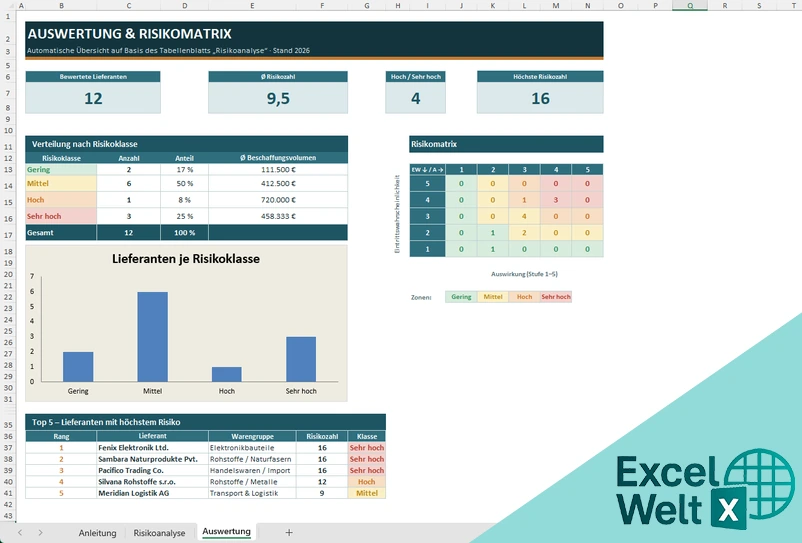 Lieferanten Risikoanalyse Excel kostenlos