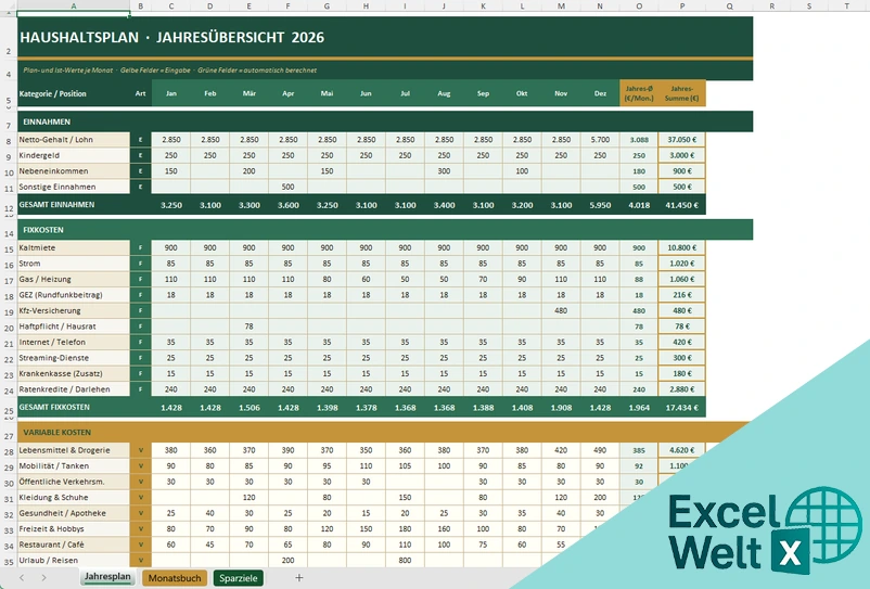 Haushaltsplan Excel Vorlage