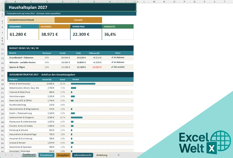 Haushaltsplan Excel Kostenlos