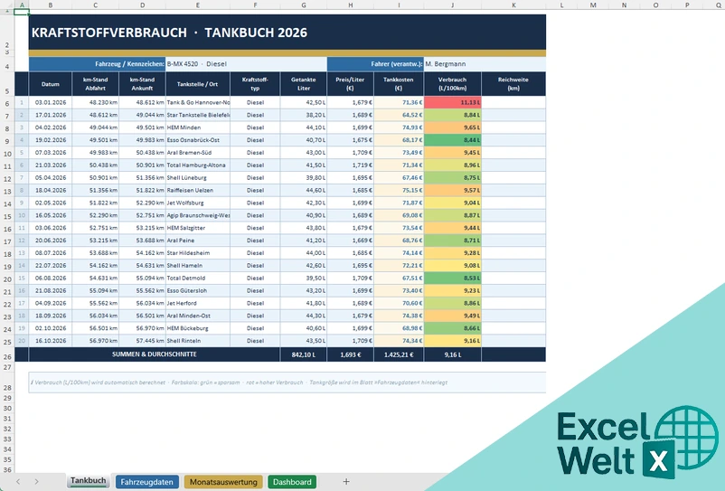 Kraftstoffverbrauch Excel Kostenlos