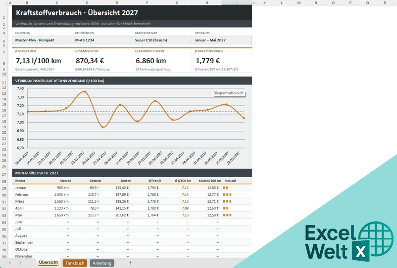 Kraftstoffverbrauch Excel