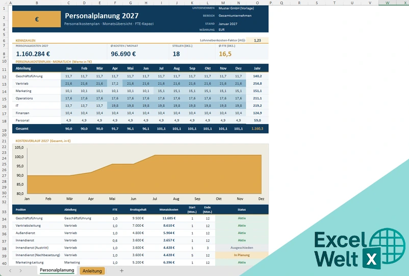 Personalplanung Excel Vorlage