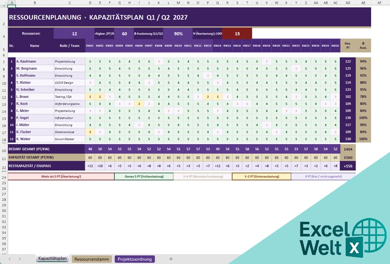 Ressourcenplanung Excel Vorlage