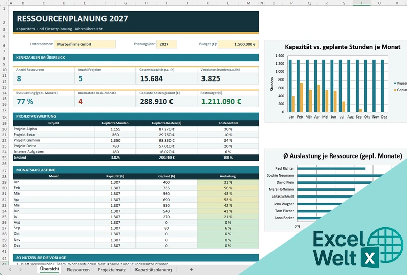 Ressourcenplanung Excel Kostenlos