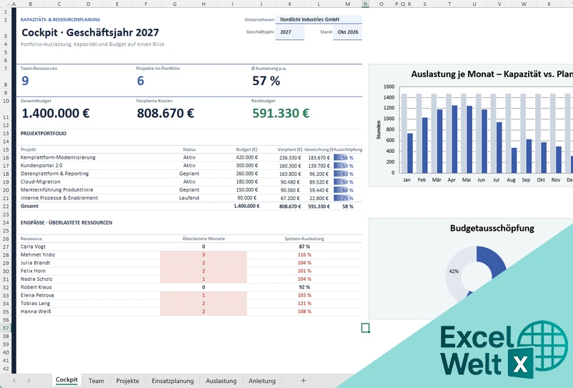 Ressourcenplanung Excel